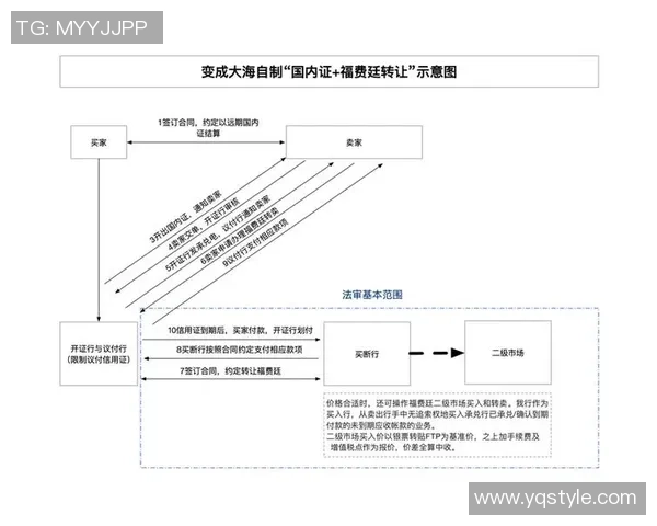 足球明星表现与市场价值综合分析图表解读