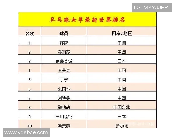 上海乒乓球队强势崛起最新个人能力TOP10选手一览