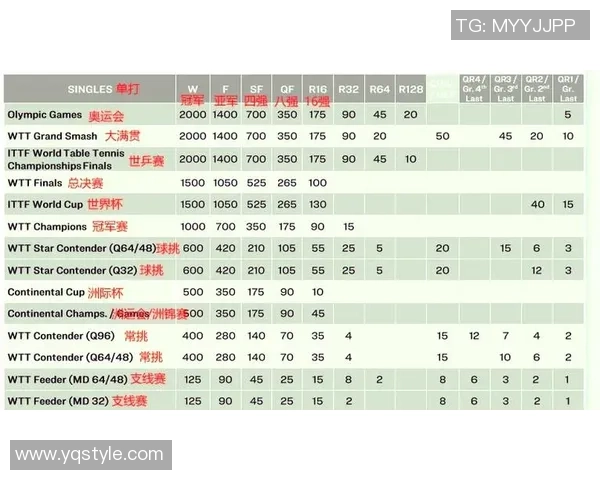 上海乒乓球队引领最新乒乓球节奏TOP10榜单全景解析 上海乒乓球队引领最新乒乓球节奏TOP10榜单全景解析