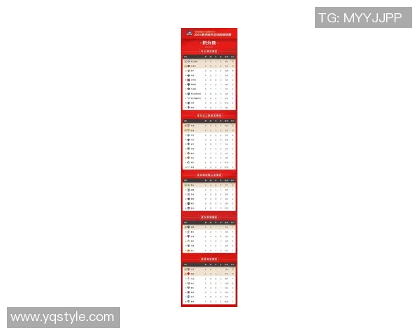 重庆篮球队在世界杯预选赛积分榜上以55分稳居第一名展现强劲实力 重庆篮球队在世界杯预选赛积分榜上以55分稳居第一名展现强劲实力